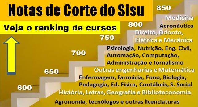 Notas de corte Sisu 2018 - E ai, como foi a sua nota do ENEM